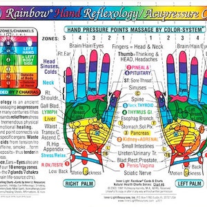 CUADRO DE MASAJE DE ACUPRESIÓN DE REFLEXOLOGÍA DE MANOS Rainbow®, serie de cuadros y tarjetas Rainbow® de Inner Light Resources; 2 caras; póster pequeño/tarjeta grande