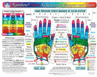 HAND REFLEXOLOGy Rainbow® Acupressure MASSAGE CHART, Inner Light Resources Rainbow® Charts & Cards Series; 2-sided; Small Poster/Large Card