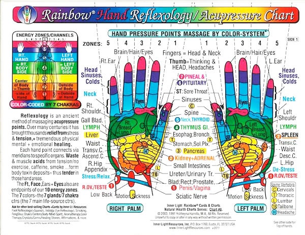 HAND REFLEXOLOGy Rainbow® Acupressure MASSAGE CHART, Inner Light Resources Rainbow® Charts & Cards Series; 2-sided; Small Poster/Large Card