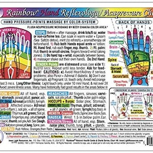 Puede incluir: Un colorido gr&aacute;fico de Reflexolog&iacute;a/Acupresi&oacute;n de la Mano Arco&iacute;ris con diagramas detallados de la mano e ilustraciones de las &aacute;reas del cuerpo. El gr&aacute;fico incluye instrucciones para el masaje de puntos de presi&oacute;n de la mano, zonas codificadas por colores e informaci&oacute;n sobre diversas afecciones de salud. El texto incluye las palabras "Tender Points" y "Cautions".