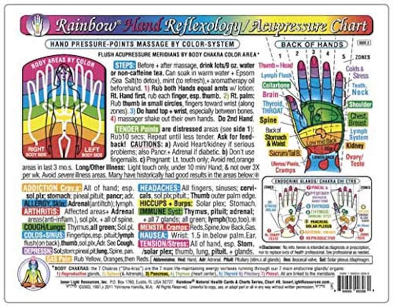 Puede incluir: Un colorido gr&aacute;fico de Reflexolog&iacute;a/Acupresi&oacute;n de la Mano Arco&iacute;ris con diagramas detallados de la mano e ilustraciones de las &aacute;reas del cuerpo. El gr&aacute;fico incluye instrucciones para el masaje de puntos de presi&oacute;n de la mano, zonas codificadas por colores e informaci&oacute;n sobre diversas afecciones de salud. El texto incluye las palabras "Tender Points" y "Cautions".