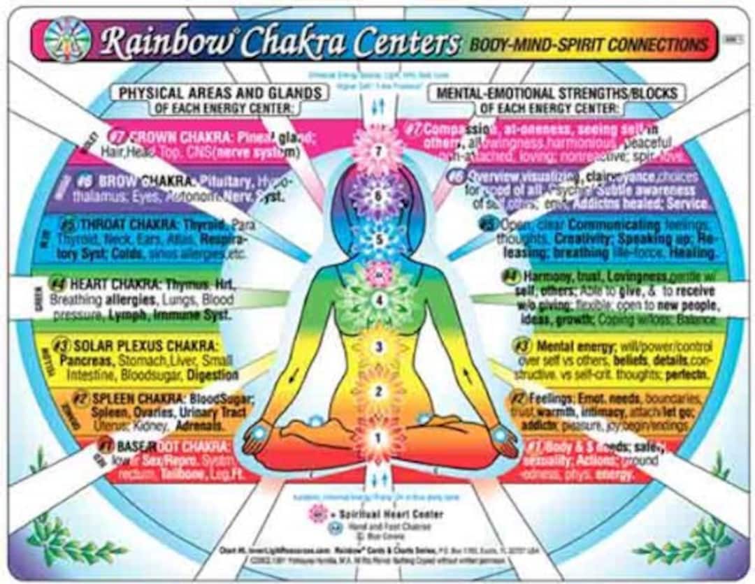 CHAKRA Rainbow® Centers CHART: Body-mind-spirit Connectns in - Etsy