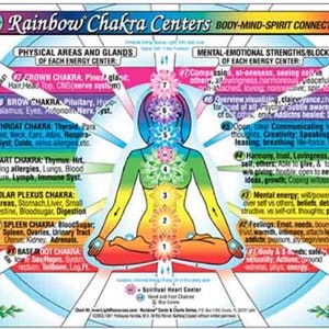 TABELA DE CHAKRAS Rainbow® 7 Centros, Pedras, Cores, Significados, Série de Gráficos de Recursos de Luz Interior. Frente e verso 8,5 x 11 pol. (Pôster pequeno/Cartão grande)