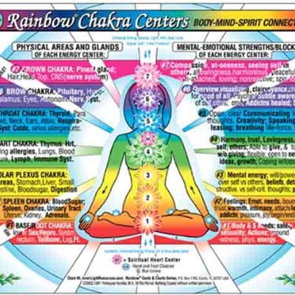 CHAKRA CHART Rainbow® 7 Centers, Stones, Colors, Meanings, Inner Light Resources Charts Series. 2-Sided 8.5 x 11 in (Small Poster/Lg Card)