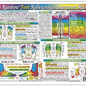 Puede incluir: Un gr&aacute;fico colorido titulado "Rainbow Foot Reflexology/Acupressure Massage" con diagramas detallados de los puntos de reflexolog&iacute;a podal. El gr&aacute;fico incluye texto e ilustraciones que explican varias zonas del cuerpo, el alivio del estr&eacute;s y los problemas de salud.