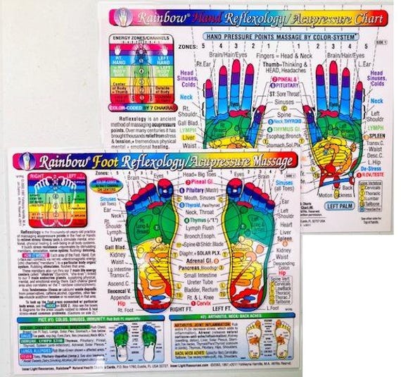 2 Chart Set: REFLEXOLOGY FOOT+ Hand/ Acupressure Massage CHARTS