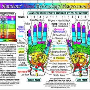 Puede incluir: Un colorido gr&aacute;fico de reflexolog&iacute;a de manos con el t&iacute;tulo "Rainbow Hand Reflexology/Acupressure Chart". El gr&aacute;fico muestra los puntos de presi&oacute;n y las zonas de la mano, con diagramas detallados y texto en ingl&eacute;s. El gr&aacute;fico utiliza un sistema codificado por colores para el masaje.