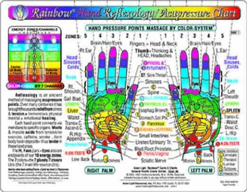 Puede incluir: Un colorido gr&aacute;fico de reflexolog&iacute;a de manos con el t&iacute;tulo "Rainbow Hand Reflexology/Acupressure Chart". El gr&aacute;fico muestra los puntos de presi&oacute;n y las zonas de la mano, con diagramas detallados y texto en ingl&eacute;s. El gr&aacute;fico utiliza un sistema codificado por colores para el masaje.