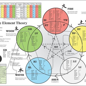 De quel élément avez-vous besoin pour améliorer votre qualité de vie en général ? Instructions détaillées pour augmenter le Qi dans votre vie.