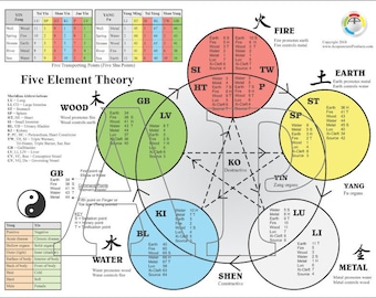 Which element you need to improve your life overall? Detail instructions to raise benefit Qi in your life.