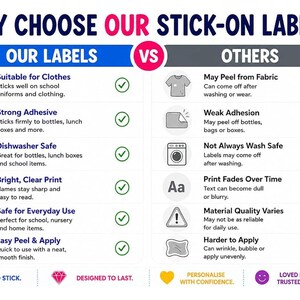 May include: A comparison chart titled WHY CHOOSE OUR STICK-ON LABELS? featuring a blue column labeled OUR LABELS with green checkmarks and a gray column labeled OTHERS with red X marks. It lists features like strong adhesive, dishwasher safe, and clear print.
