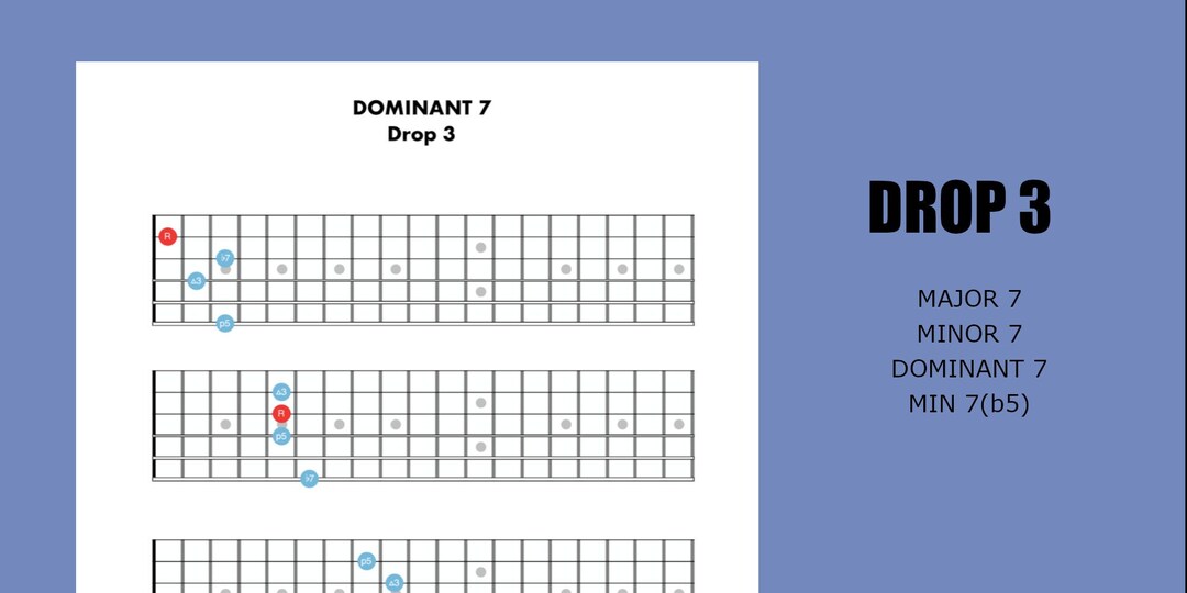 Drop 3 Chords. Printable Chords for Guitar. Etsy