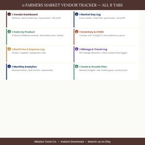 May include: A digital Farmers Market Vendor Tracker with eight tabs, including Vendor Dashboard, Sales by Product, and Monthly Analytics. Each tab is color-coded and lists key metrics for tracking sales, expenses, and goals. The text "Farmers Market Vendor Tracker" is at the top.