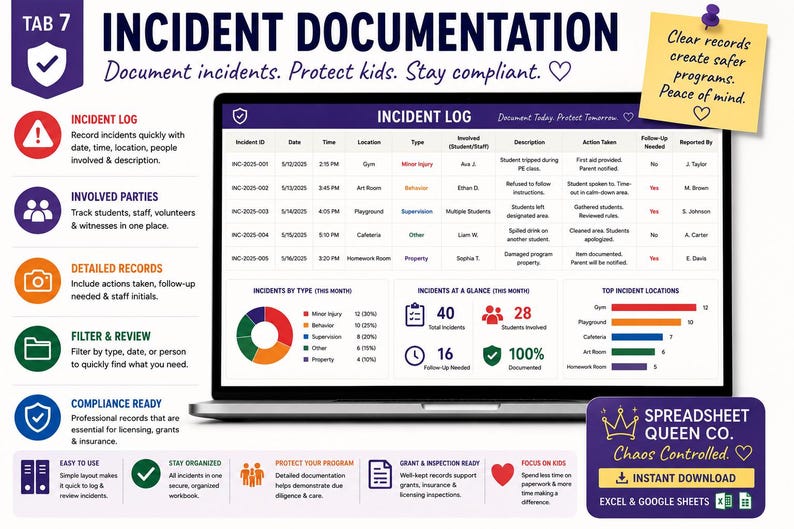 May include: A digital incident documentation spreadsheet displayed on a laptop screen, featuring an incident log table, a pie chart, and summary statistics. The layout includes sections for incident ID, date, time, location, type, and action taken.