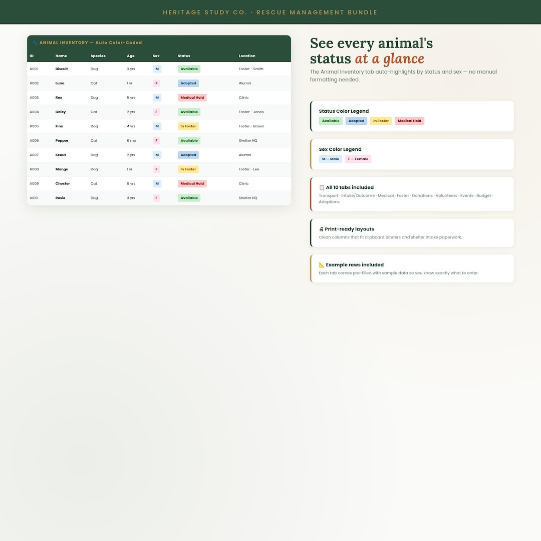 Rescue Management Spreadsheet Bundle | Animal Shelter Tracker | Excel ...