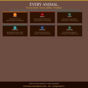 Puede incluir: Un gráfico con el texto "EVERY ANIMAL" y detalles sobre las operaciones de rescate de animales. Las secciones incluyen admisión, atención médica, acogida, adopciones, transporte y donaciones. También incluye el texto "Every foster. Every dollar. Tracked."