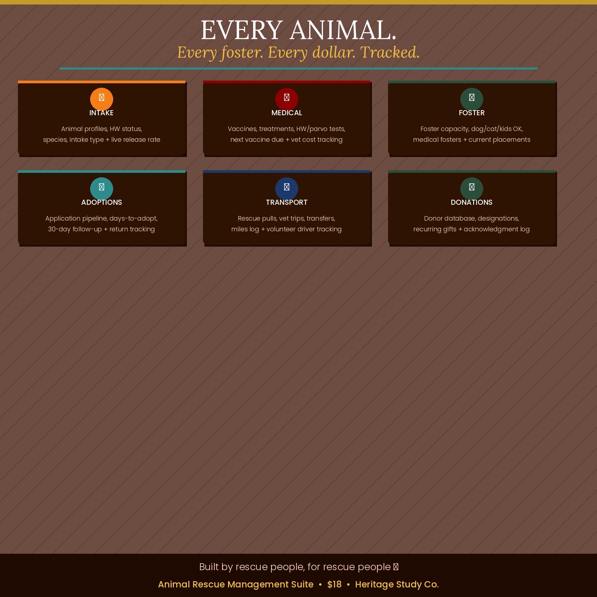 Animal Rescue Management Spreadsheet | Intake Foster Adoption Medical ...
