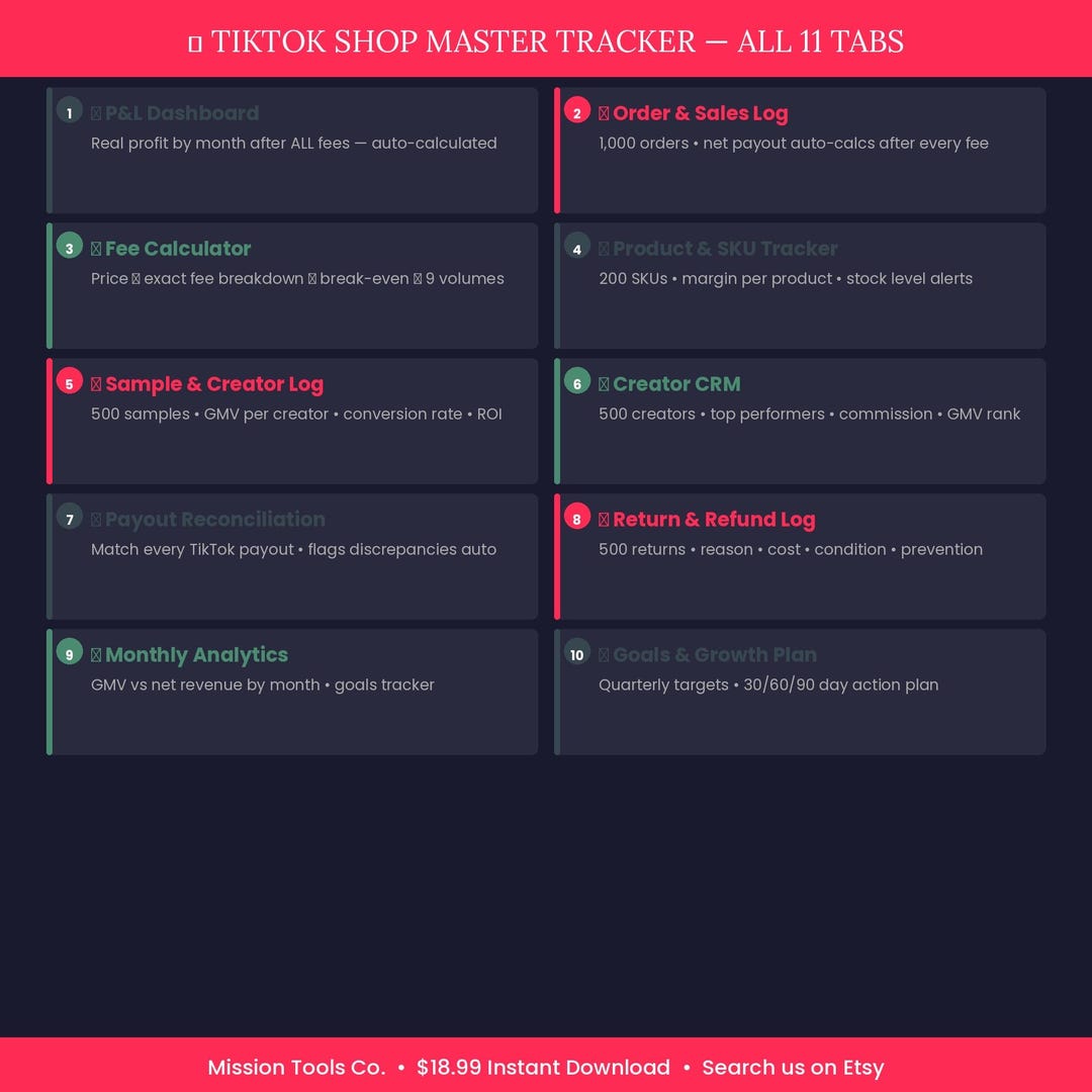 Tiktok Shop Seller Tracker Excel | P&amp;L Calculator, Fee Breakdown, Sample Log, Creator CRM ...