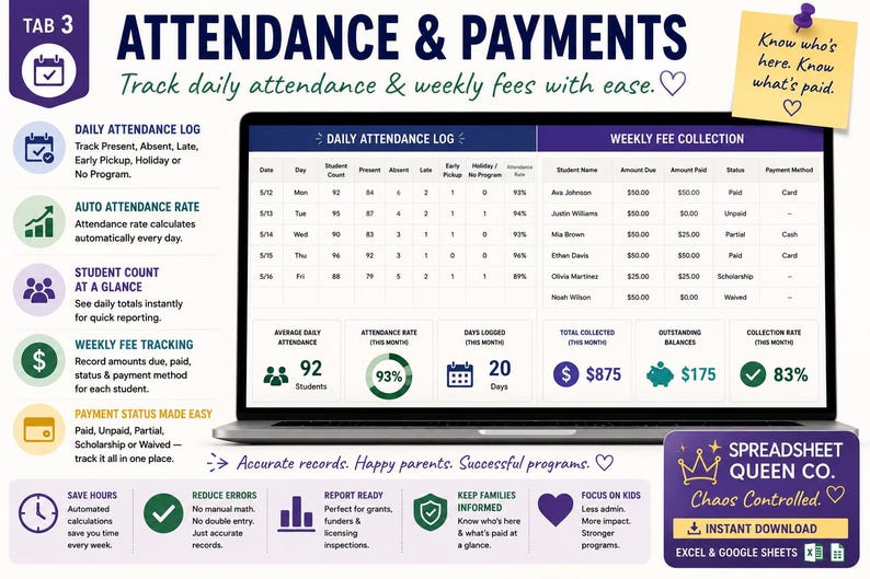 May include: A digital spreadsheet interface displayed on a laptop screen titled Attendance & Payments. It features a daily attendance log, weekly fee collection table, and summary metrics for student counts, payment status, and monthly collection rates.
