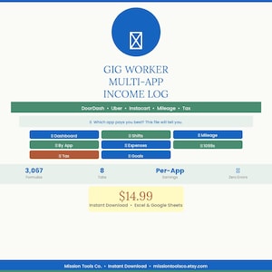 Puede incluir: Un registro digital de ingresos para trabajadores de plataformas, con un icono de sobre azul y el texto "GIG WORKER MULTI-APP INCOME LOG". Incluye secciones para DoorDash, Uber, Instacart, kilometraje e impuestos. El archivo tiene 3.067 fórmulas y 8 pestañas.