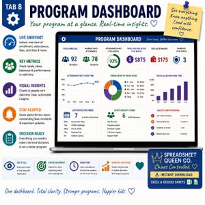 May include: A laptop screen displaying a Program Dashboard with data metrics, charts, and graphs. The interface includes sections for enrollment, attendance, fees, and incidents. Text includes 'TAB 8', 'PROGRAM DASHBOARD', and 'Spreadsheet Queen Co.'