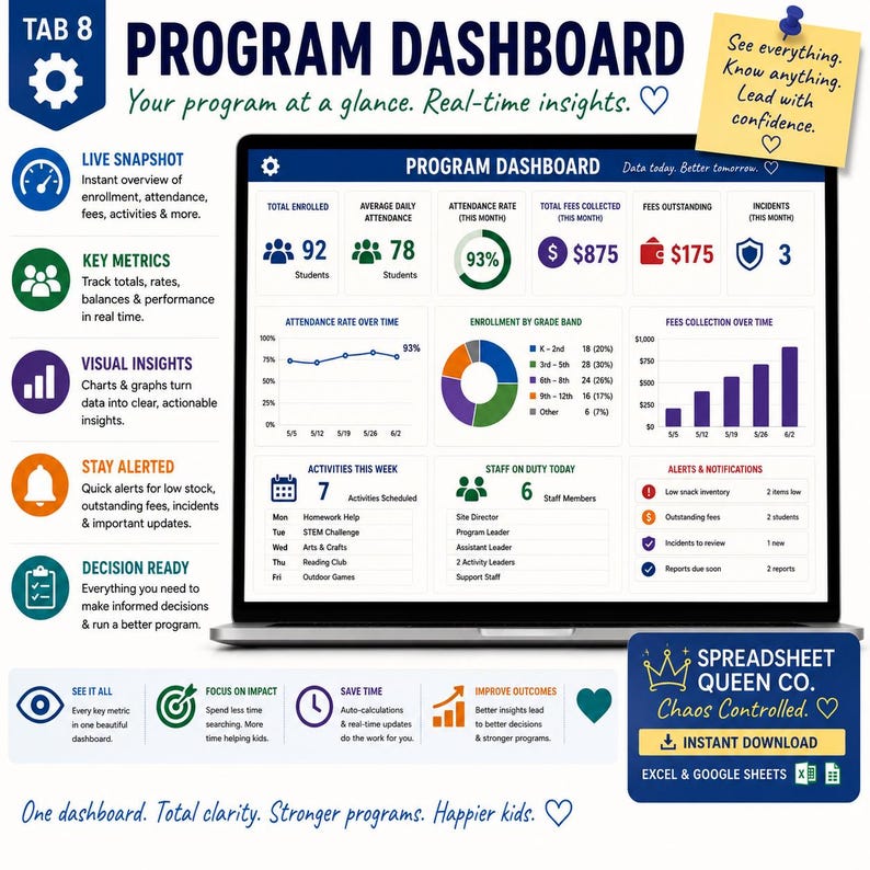 May include: A laptop screen displaying a Program Dashboard with data metrics, charts, and graphs. The interface includes sections for enrollment, attendance, fees, and incidents. Text includes 'TAB 8', 'PROGRAM DASHBOARD', and 'Spreadsheet Queen Co.'