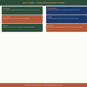 Puede incluir: Una infografía titulada "WHAT'S INSIDE - 6 TABS FOR RESCUE GRANT WRITERS" con seis pestañas de colores. Las pestañas incluyen "Dashboard", "Applications", "Reports", "Grant Calendar", "Awards" y "Prospects". La parte inferior de la imagen tiene el texto "More from Mission Tools Co. - Search Mission Tools Co. on Etsy".