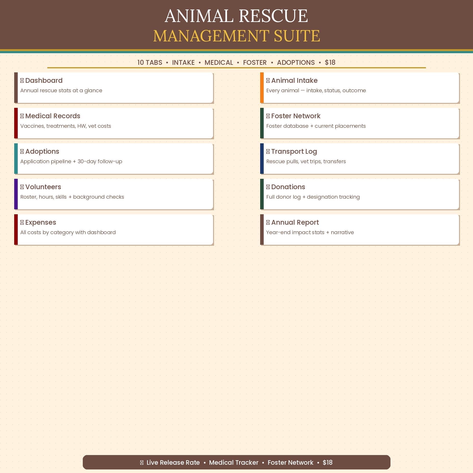 Animal Rescue Management Spreadsheet | Intake Foster Adoption Medical ...