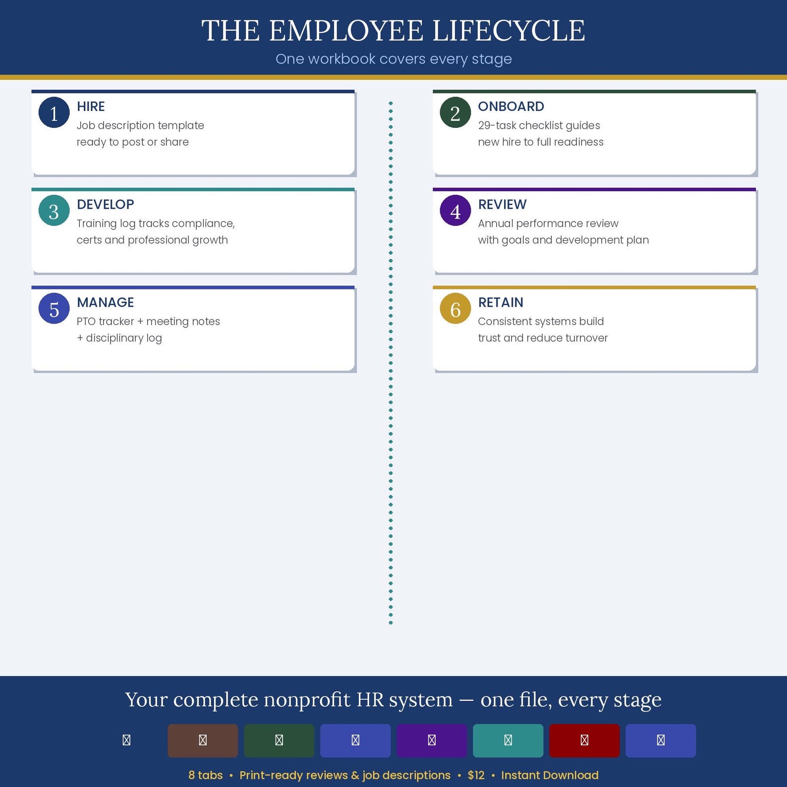 Nonprofit Staff HR Pack | Employee Directory Onboarding Performance ...