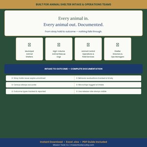 May include: A dark green graphic with white text promoting animal shelter intake and operations. The text reads "Every animal in. Every animal out. Documented." with sections for different animal shelter roles and intake to outcome documentation.