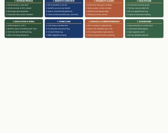 Veteran & Military Benefits Tracker Excel Spreadsheet | VA Disability Claims, GI Bill, Healthcare, Home Loan  Appeals | Organize Every VA B