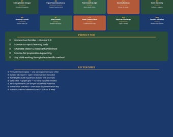 Homeschool Science Lab Notebook Printable | Scientific Method, Hypothesis Builder, Data Table, Graph Sheet, Science Fair Checklist | 10 Expe