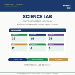 May include: A digital dashboard for a Science Lab Homeschool Lab Notebook by Spreadsheet Queen Co. The interface displays metrics for experiments, lab hours, completed tasks, units, and subjects. It features smart tabs, auto-calculating fields, and is compatible with Google Sheets and Excel.