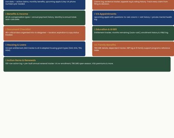 Veteran Admin Suite Excel | VA Claims Tracker, Benefits & Disability Income Log, GI Bill Tracker, Military Family Benefits | Instant Downloa