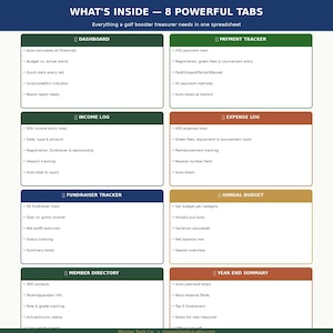 Könnte beinhalten: Eine Tabelle mit dem Titel „WHAT'S INSIDE - 8 POWERFUL TABS“ mit Abschnitten für Dashboard, Zahlungsverfolgung, Einnahmenprotokoll, Ausgabenprotokoll, Spendenaktionsverfolgung, Jahresbudget, Mitgliederverzeichnis und Jahreszusammenfassung. Die Tabelle ist für einen Golf-Booster-Schatzmeister konzipiert.