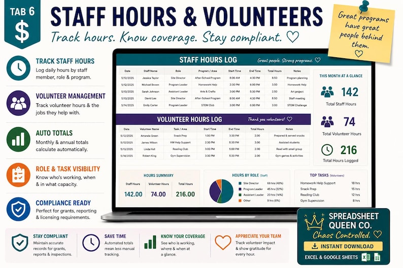 May include: A digital spreadsheet template displayed on a laptop screen titled Staff Hours & Volunteers. It features logs for staff and volunteer hours, summary charts, and monthly totals. The interface includes sections for tracking roles, tasks, and compliance data.
