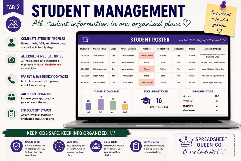 May include: A laptop screen displays a student management dashboard titled Student Roster with columns for student ID, name, grade, parent, allergies, medical notes, scholarship, status, and authorized pickups, plus charts for grade bands and enrollment.