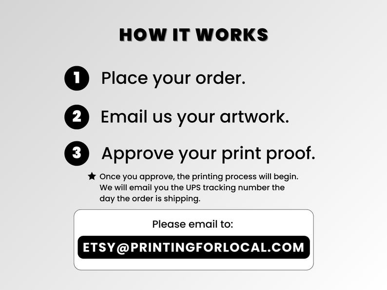 Puede incluir: Un fondo blanco con texto negro que explica c&oacute;mo pedir impresiones personalizadas. Los pasos son: 1. Haz tu pedido, 2. Env&iacute;anos tu ilustraci&oacute;n, 3. Aprueba tu prueba de impresi&oacute;n. El texto tambi&eacute;n incluye la direcci&oacute;n de correo electr&oacute;nico ETSY@PRINTINGFORLOCAL.COM.