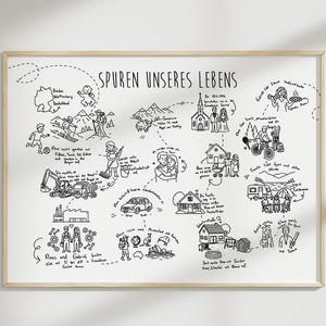 Family Story Map, Best Friend’s Life Journey Line Art, Custom Friendship Gift | Birthday Gift for Best Friend | Personal Life Map for Bestie