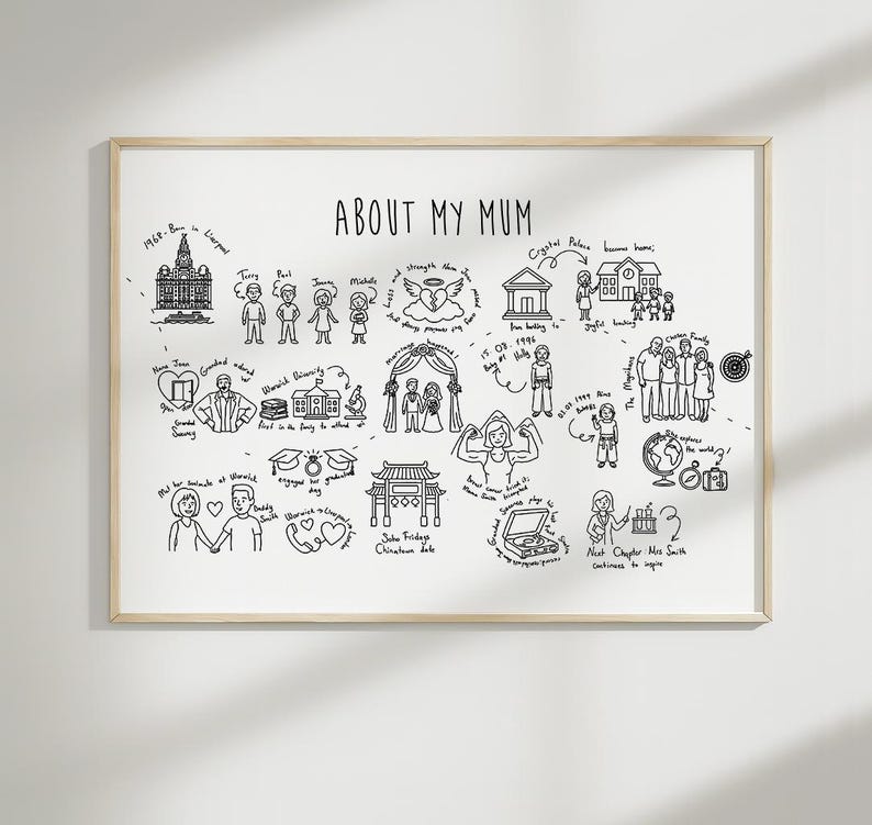 Personalized Family Map for Parents Custom Life Story Line Art Unique ...