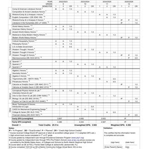 Homeschool High School Transcript Template by Subject & Year