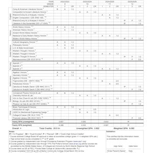 Personalized Homeschool High School Transcript Template by Subject & Year