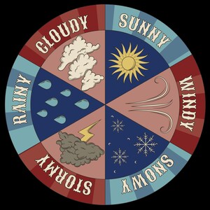 Rueda meteorológica del circo