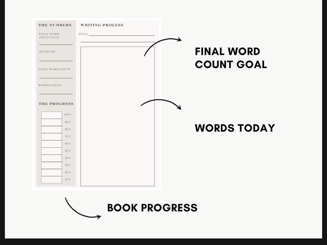 2024 Ultimate Novel Planner, Printable Workbook for Writers, Word Count Tracker, Goodnotes