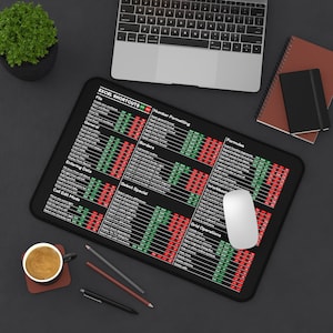 May include: Black rectangular mousepad with Excel shortcuts printed in white, green, and red. A white mouse sits on the pad, near a laptop keyboard. A cup of coffee and pencils are also visible.