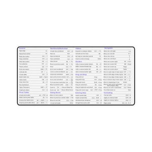 May include: A white reference chart with black text detailing keyboard shortcuts for Microsoft Excel functions. Categories include General, Workbook & Worksheet, Ribbon, Navigation, Pivot Tables, and Formatting. The chart is rectangular and designed for quick reference.