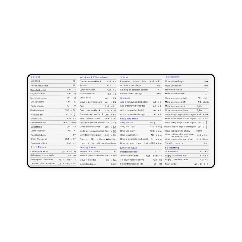May include: A white reference chart with black text detailing keyboard shortcuts for Microsoft Excel functions. Categories include General, Workbook & Worksheet, Ribbon, Navigation, Pivot Tables, and Formatting. The chart is rectangular and designed for quick reference.