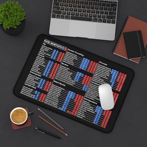 May include: Black rectangular mousepad with Excel shortcuts in white, red, and blue text. The mousepad is next to a laptop, a white mouse, a cup of coffee, and writing utensils. The mousepad includes sections for File, General, Entering Data, and Cell Edit Mode.