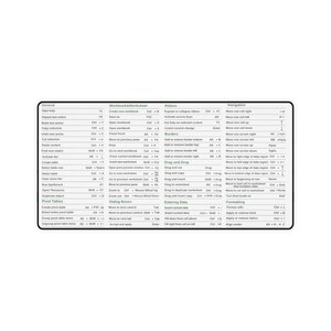 Excel Shortcuts Desk Mats, Excel Shortcut Mouse Pad,Excel Shortcut Accountant Office Gift, CPA, Tax Prep, Coworker Gifts Desk Mats image 2