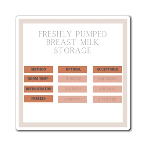 Puede incluir: Un gráfico con fondo beige y texto marrón que describe los tiempos de almacenamiento óptimos y aceptables para la leche materna recién extraída. El gráfico enumera tres métodos: temperatura ambiente, refrigerador y congelador. Los tiempos de almacenamiento óptimos son 4 horas, 2-3 días y 6 meses, respectivamente. Los tiempos de almacenamiento aceptables son 6-8 horas, 4-8 días y 12 meses, respectivamente.
